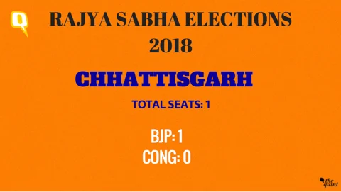 Rajya Sabha Election Results: Final Tally For 26 Contested Seats