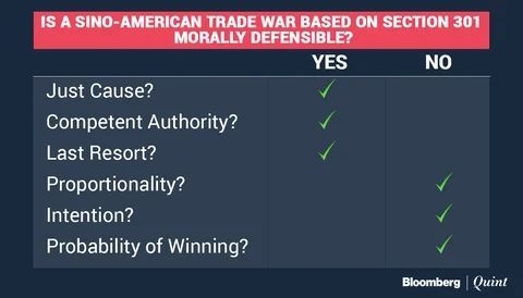 Would A China-U.S. Trade War Be ‘Just’?
