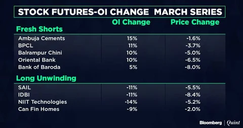 All You Need To Know Going Into Trade On March 20