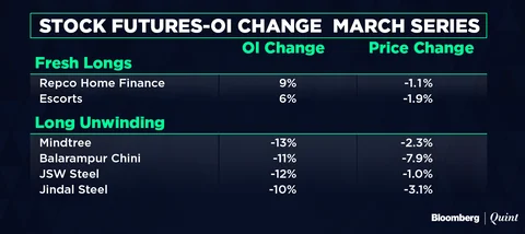 All You In Need To Know Going Into Trade On March 23