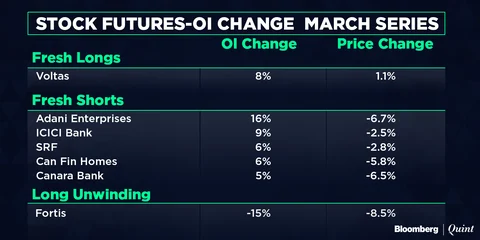 All You Need To Know Going Into Trade On March 8