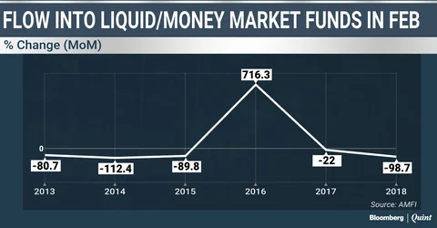 Equity Inflows Snap Two-Month Downtrend