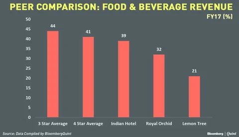 Lemon Tree Hotels IPO: Here’s All You Need To Know