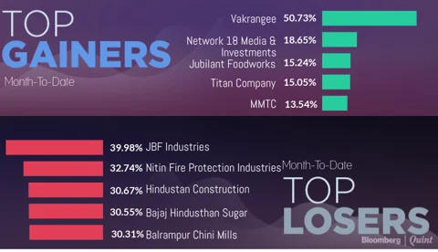 All You Need To Know Going Into Trade On March 27