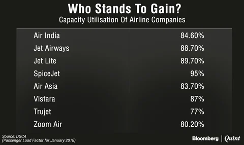 Grounded Planes To Hurt IndiGo’s Market Share But Not Earnings