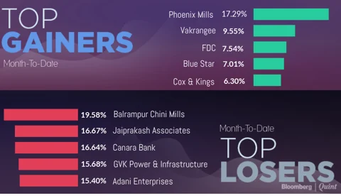 All You Need To Know Going Into Trade On March 8