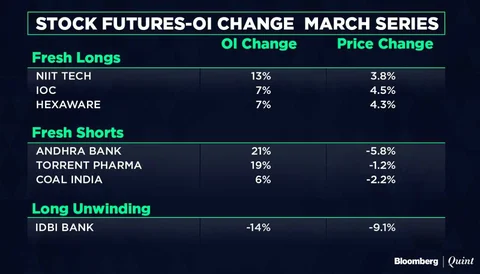 All You Need To Know Going Into Trade On March 13