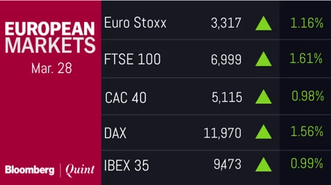 All You Need To Know Going Into Trade On March 28