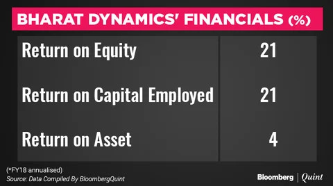 Bharat Dynamics IPO: Here’s All You Need To Know