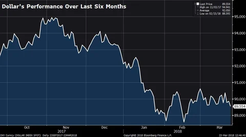 Gold May Not Be The Go-To Safe Haven As Trade War Hits, David Lennox Says