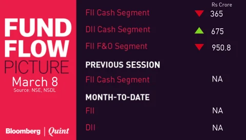 All You Need To Know Going Into Trade On March 9