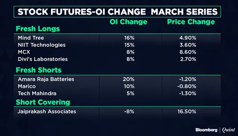 All You Need To Know Going Into Trade On March 16