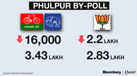 Will Opposition Get CLEAN-BOWLEDDD By Modi’s GOOGLY?