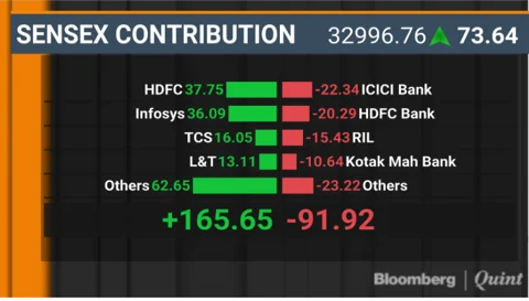Sensex Ends Five-Day Losing Streak Led By Infosys, HDFC