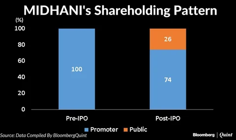 Mishra Dhatu Nigam’s IPO: Here’s All You Need To Know