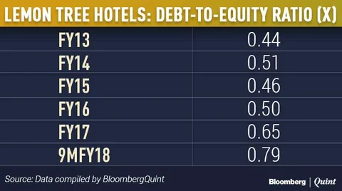 Lemon Tree Hotels IPO: Here’s All You Need To Know
