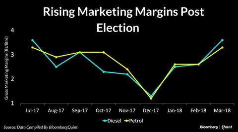 Three Reasons Why Oil Marketers Will Get An Earnings Boost This Quarter