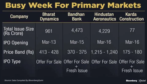 All You Need To Know Going Into Trade On March 13