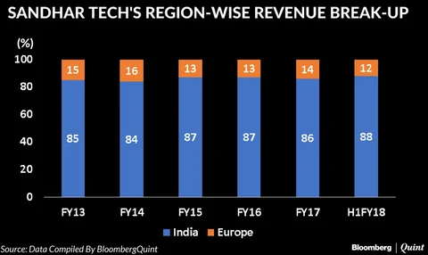 Sandhar Technologies IPO Opens: Here’s All You Need To Know