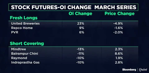 All You Need To Know Going Into Trade On March 22