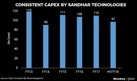 Sandhar Technologies IPO Opens: Here’s All You Need To Know