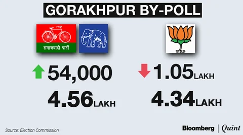 Will Opposition Get CLEAN-BOWLEDDD By Modi’s GOOGLY?