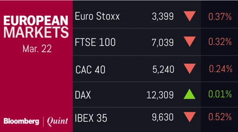 All You Need To Know Going Into Trade On March 22