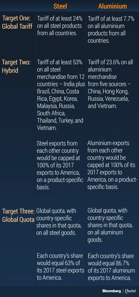 Steel, Aluminium, And The New Trade War