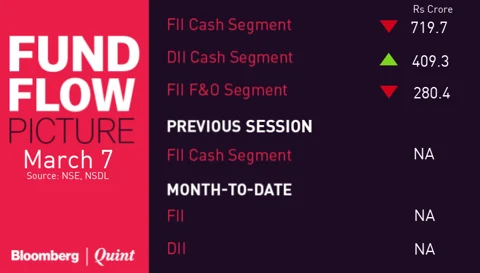 All You Need To Know Going Into Trade On March 8