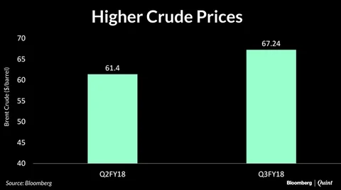 Three Reasons Why Oil Marketers Will Get An Earnings Boost This Quarter