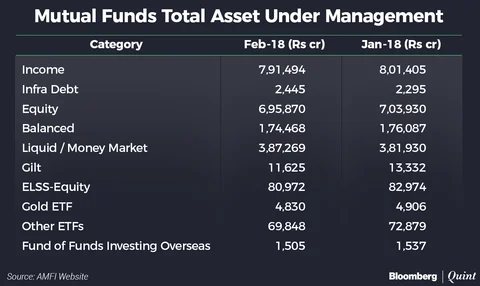 Equity Inflows Snap Two-Month Downtrend