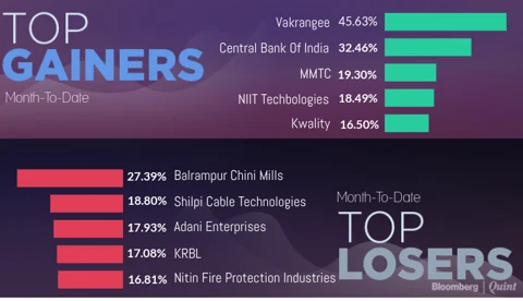 All You Need To Know Going Into Trade On March 16