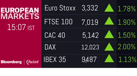 Sensex, Nifty Gain For Second Straight Day Led By Banks