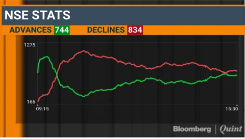 Sensex, Nifty Halt Longest Losing Streak In A Month