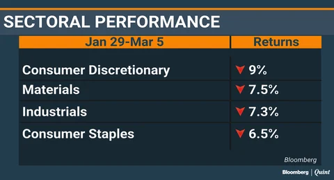 Mid- And Small-Cap Stocks Lead The Fall
