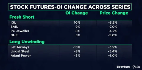 All You Need To Know Going Into Trade On March 26