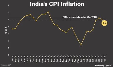 Inflation Relief, IIP Boost May Not Be Enough For Monetary Policy Panel