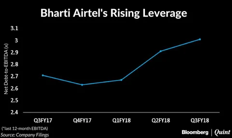 Bharti Airtel Transfers Another 19% Stake In DTH Arm To Nettle Infrastructure