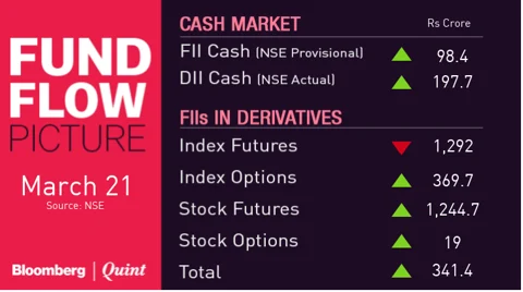 All You Need To Know Going Into Trade On March 22