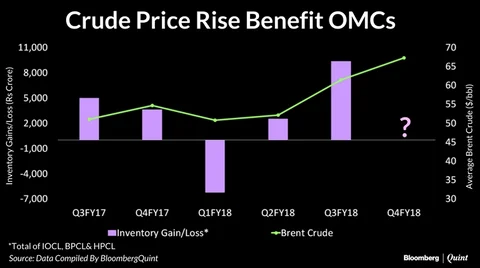 Three Reasons Why Oil Marketers Will Get An Earnings Boost This Quarter