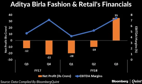 All ‘Buys’ But No Gains For This Indian Stock