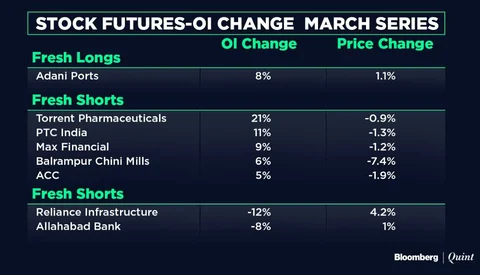 All You Need To Know Going Into Trade On March 9