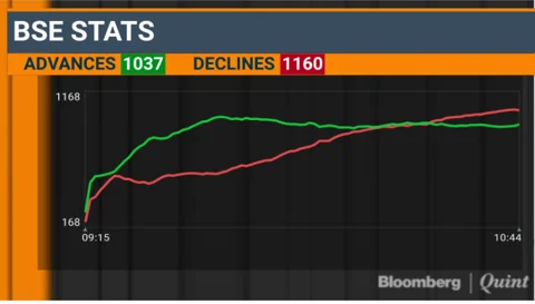 Stocks Radar: PC Jeweller, Sun Pharma, Zensar, ITI