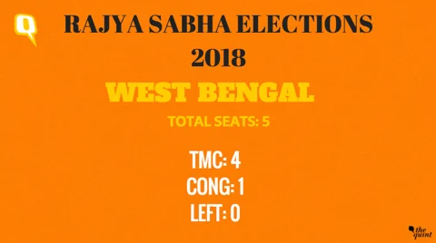 Rajya Sabha Election Results: Final Tally For 26 Contested Seats