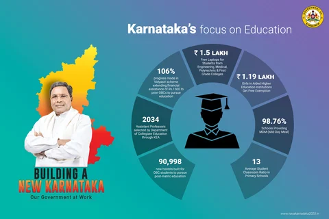Source: www.navakarnataka2025.in