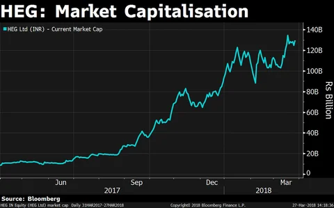The Stock That Soared 1,350% In A Year