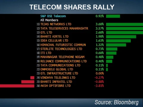Stocks Radar: Telecom Stocks, Bhushan Steel, Amtek Auto