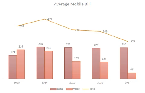 Image Courtesy: IAMAI And KANTAR-IMRB