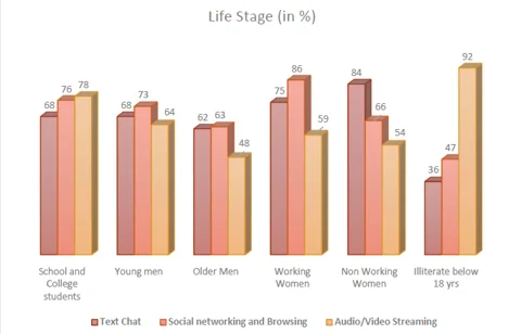Image Courtesy: IAMAI And KANTAR-IMRB