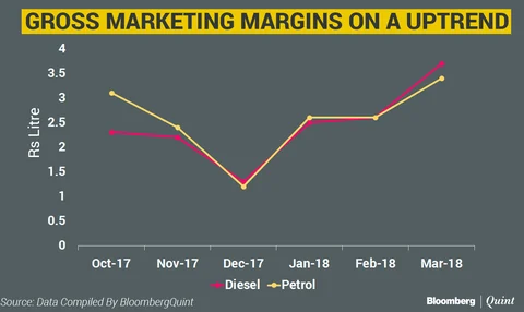 What Spooked Investors Of State-Run Oil Marketers